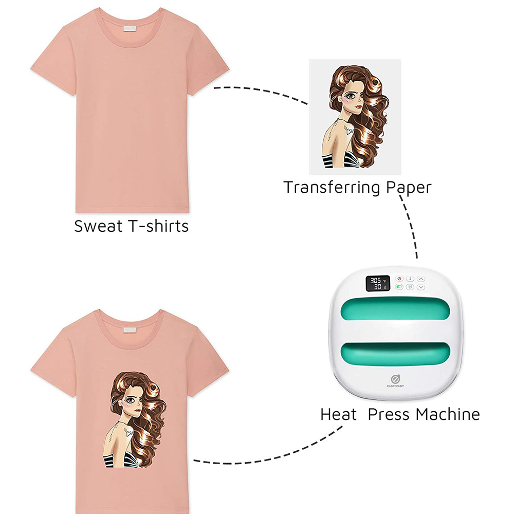 HP2 Heat Press Machine for T-S - đánh giá và giá Commercial Printing Press