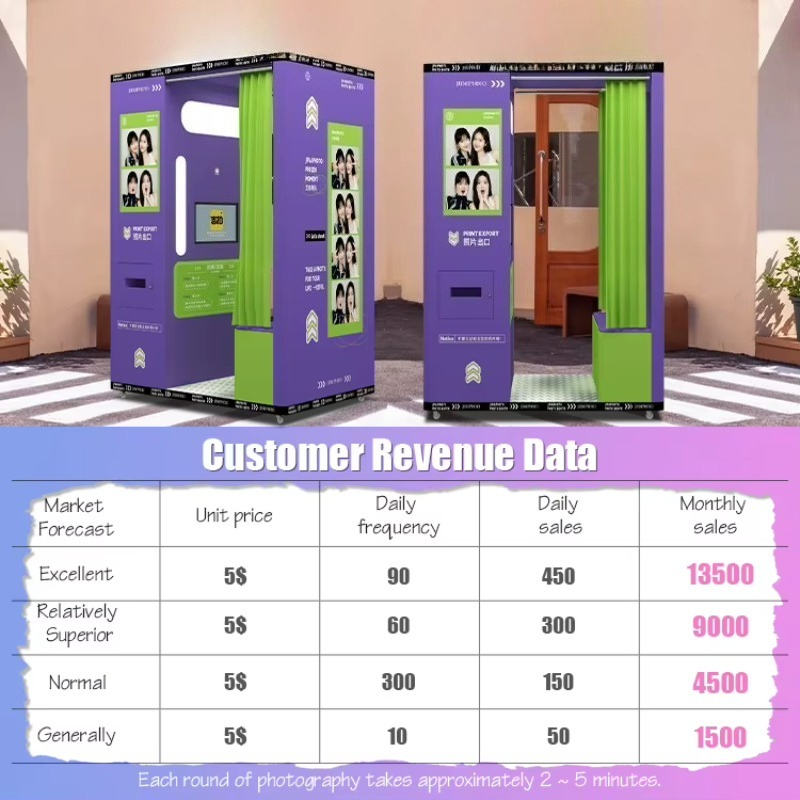 customized mobile coin operate - đánh giá và giá Commercial Printing Definition