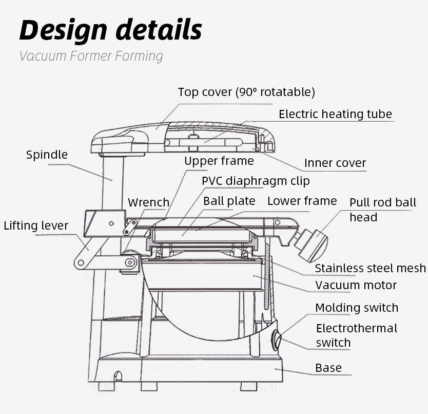 Dental Lab Vacuum Forming Mold - đánh giá và giá Commercial Printing Press